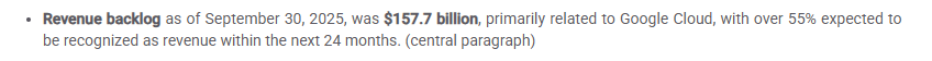 Alphabet backlog 157.7B, primarily Google Cloud, with 55% expected within 24 months