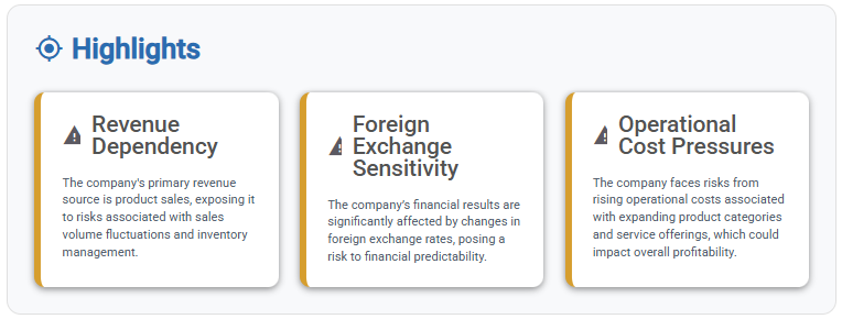 StockCompass Highlights for Amazon (AMZN) 10-K risk analysis: revenue dependency, foreign exchange sensitivity, and operational cost pressures.