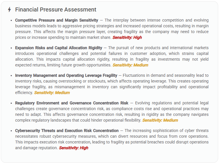 StockCompass Financial Pressure Assessment for Amazon (AMZN): competitive pressure and margin sensitivity (High), expansion risks and capital allocation rigidity (Medium), inventory management and operating leverage fragility (Medium), regulatory environment and governance concentration risk (Medium), cybersecurity threats and execution risk concentration (High).